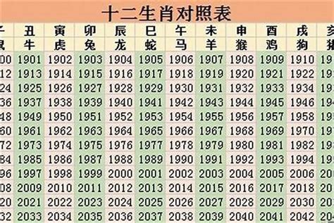 72年次生肖|12生肖對照表最完整版本！告訴你生肖紀年：出生年份。